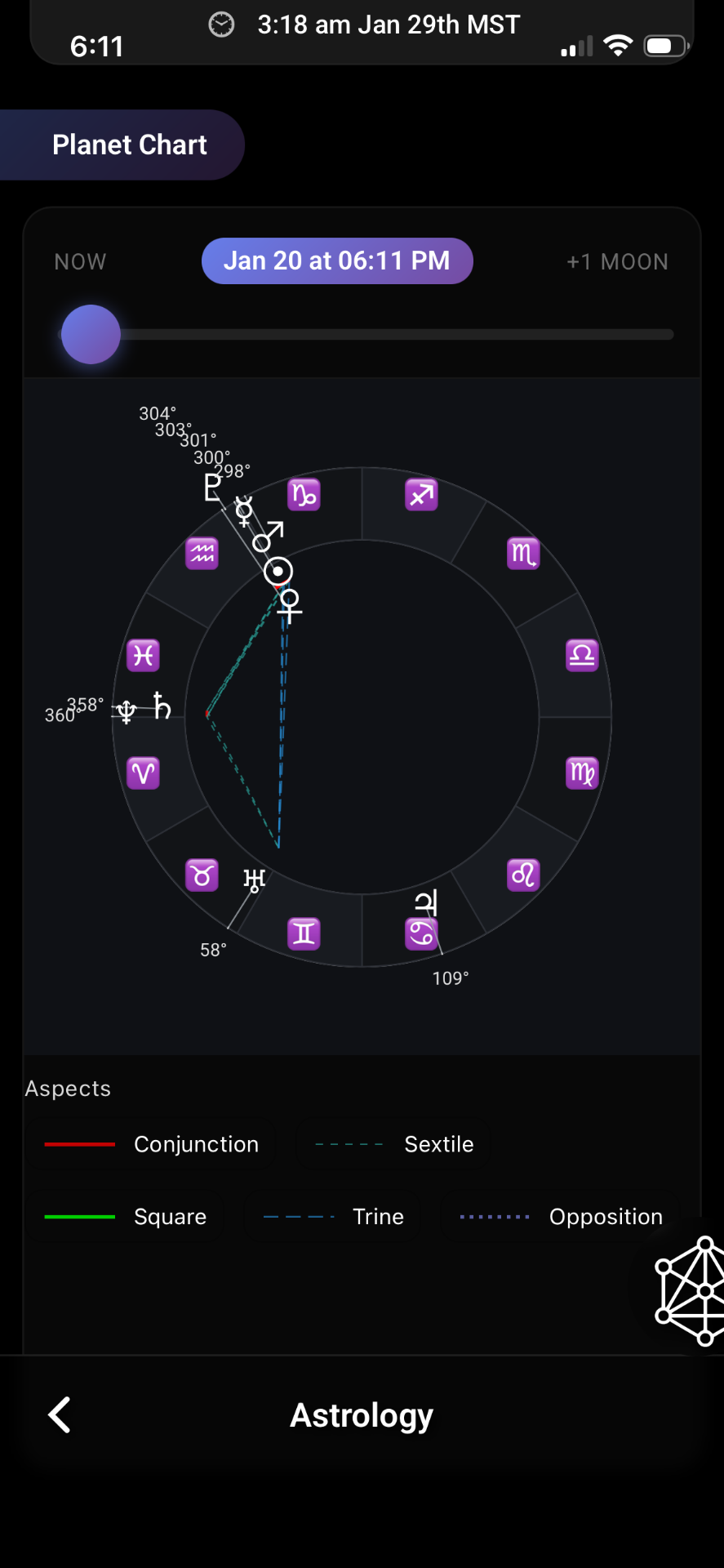 The Actualize App - Wellbeing, Events, Profiles & Conscious Connection